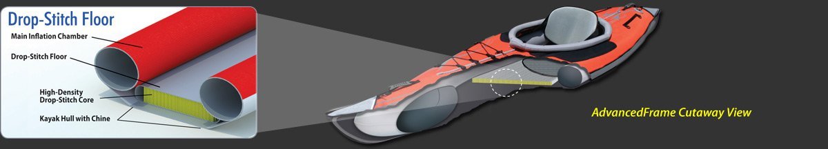 Advanced Frame 1 Dropstitch-Boden