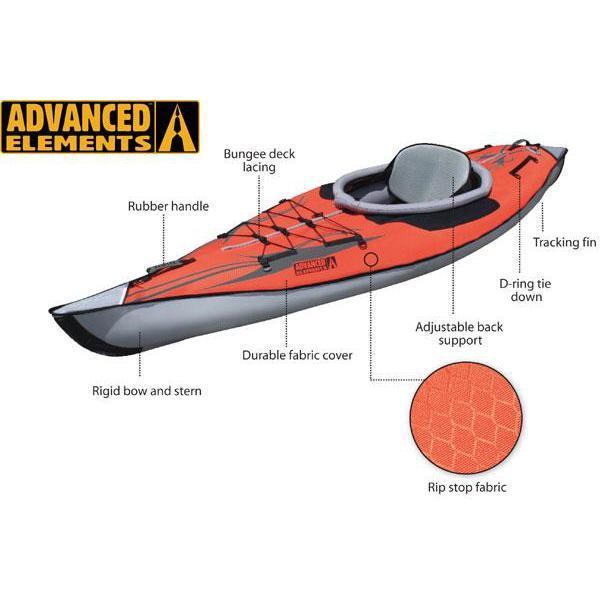 Advanced Frame 1 Kajak-Paket