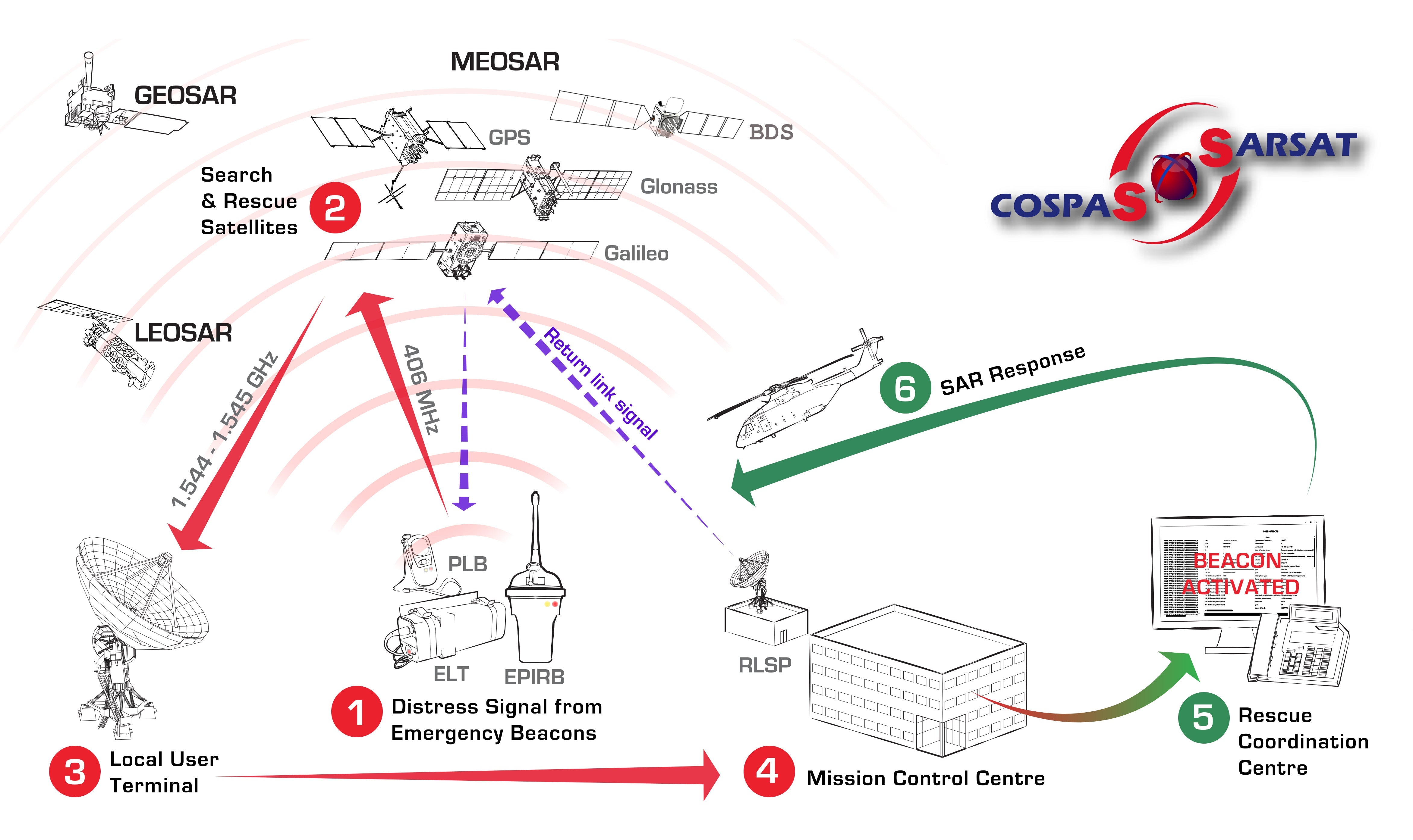 Personal Locator Beacon Tron SA20 PLB