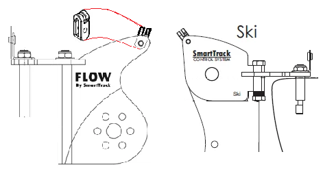 SmartTrack Whiz Rod, Ski / Flow
